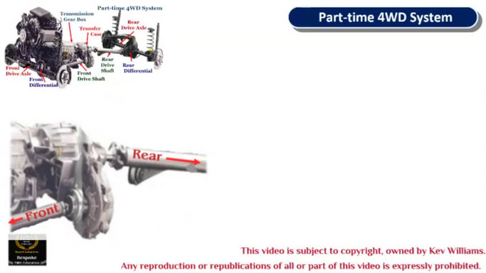 2. Componets parts and how a 4WD part time works 2023